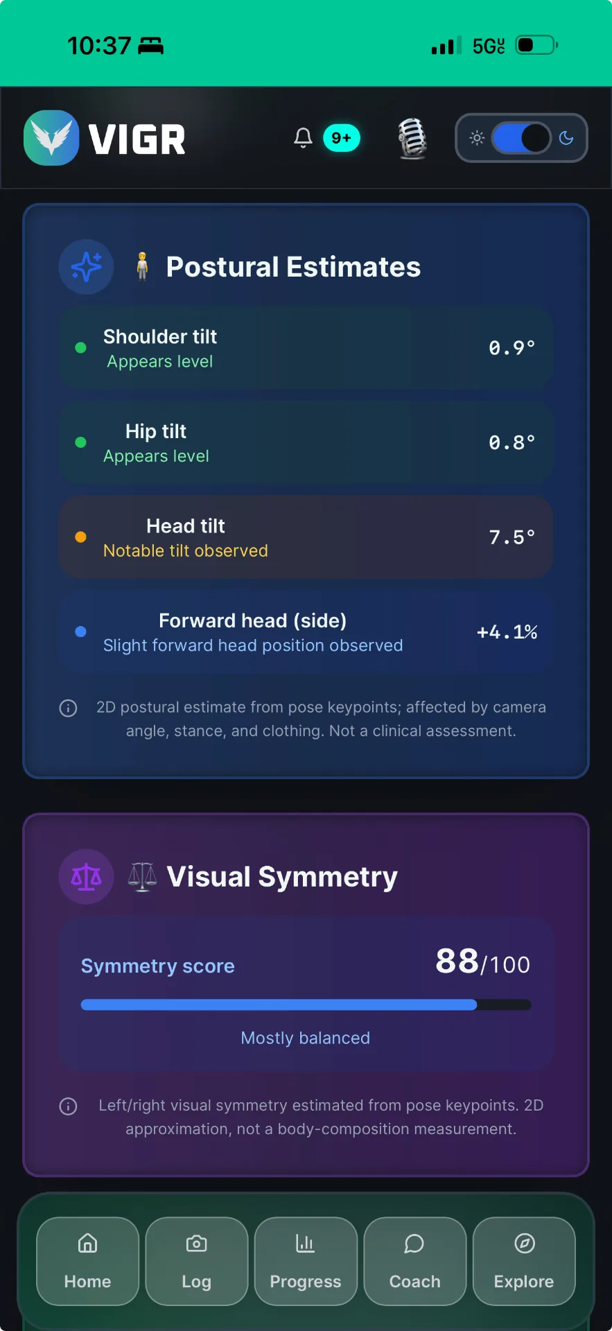 VIGR postural estimates — shoulder, hip, head tilt and visual symmetry score